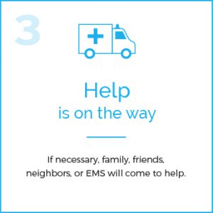 Help is on the Way - If necessary, family, friends, neighbors, or EMS will come to help.