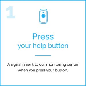 Press Your Help Button - A signal is sent to our monitoring center when you press your button.